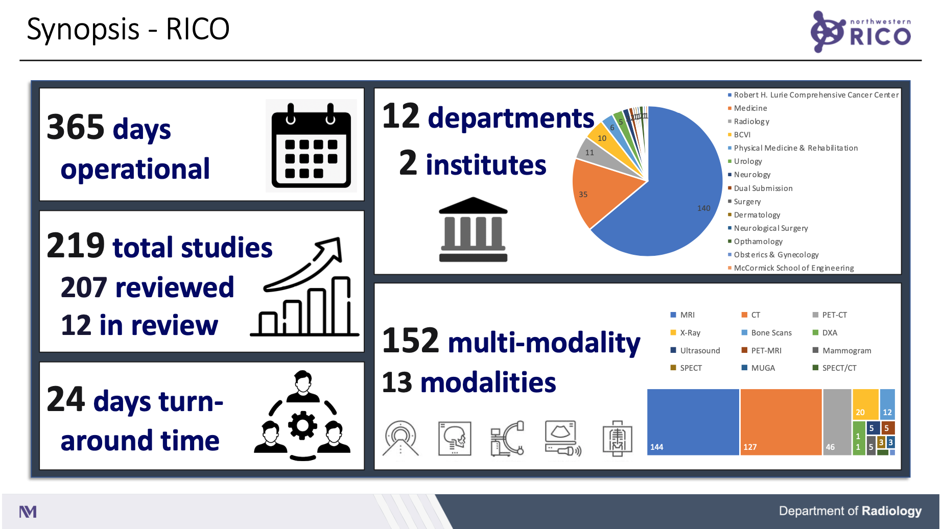 performance-and-statistics-03_01_2024